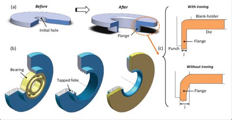 flanging process in sheet metal|shrink flanging process.